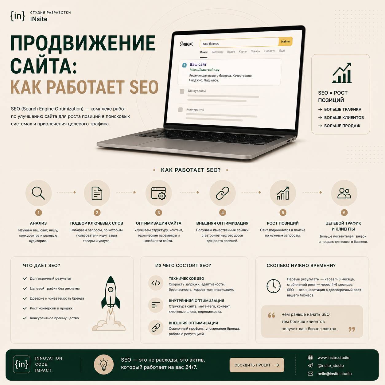 Продвижение сайта: как работает SEO