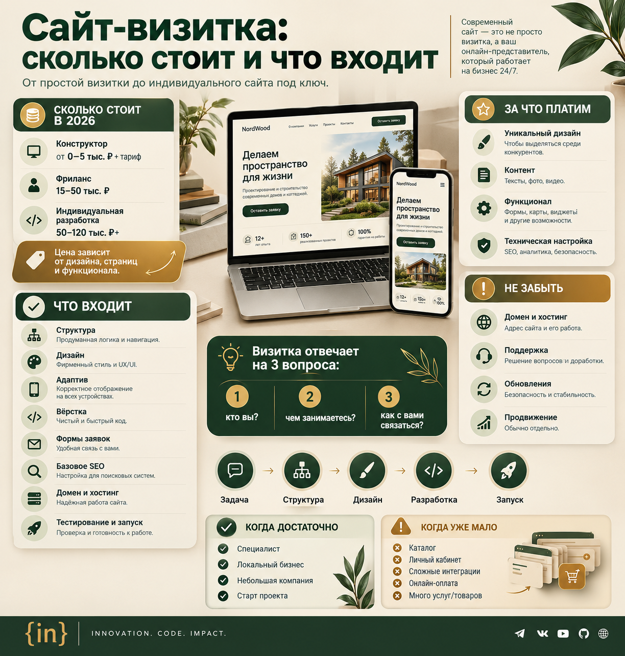 Сайт-визитка: сколько стоит и что входит