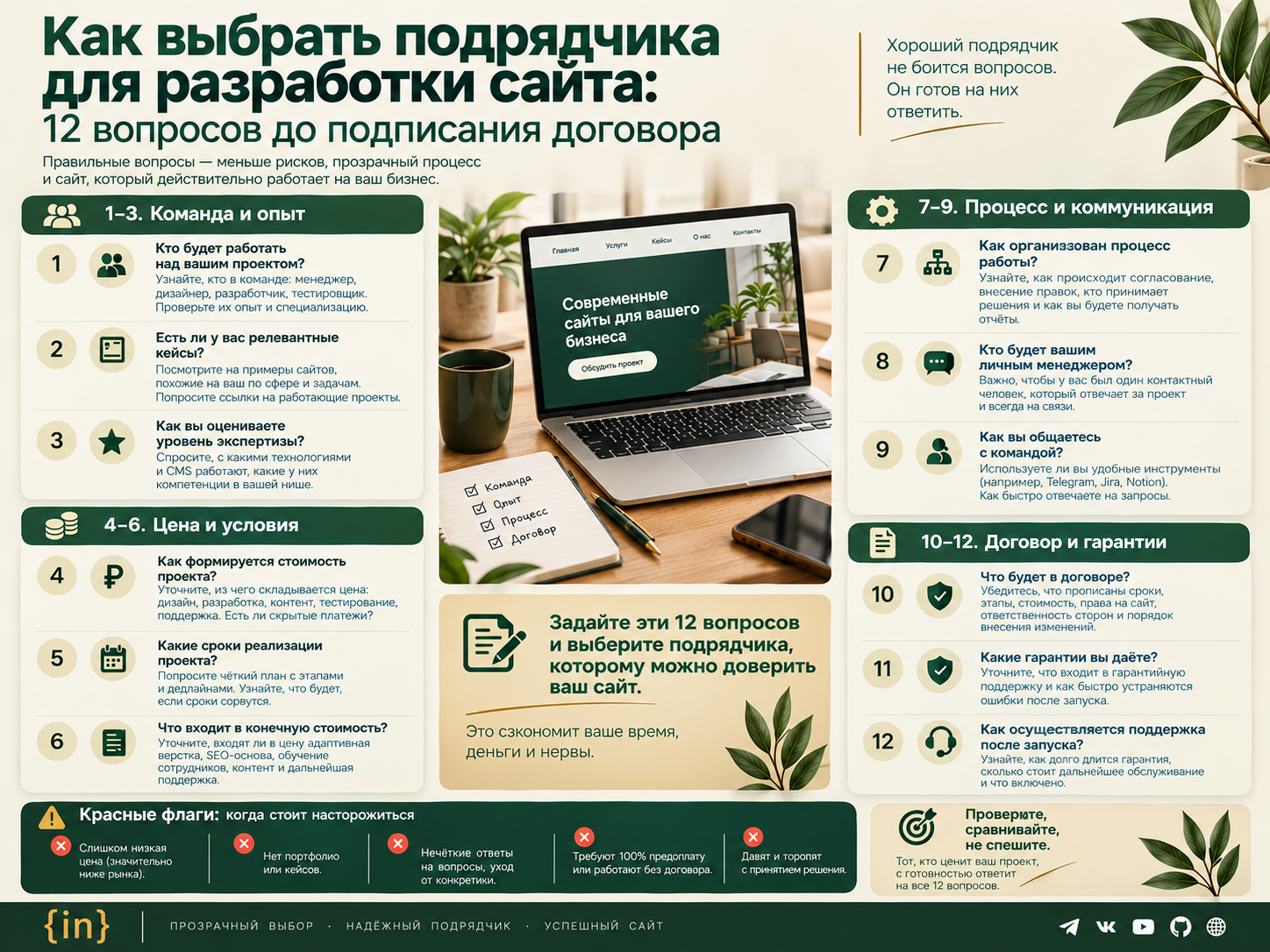 Как выбрать подрядчика для разработки сайта: 12 вопросов до подписания договора