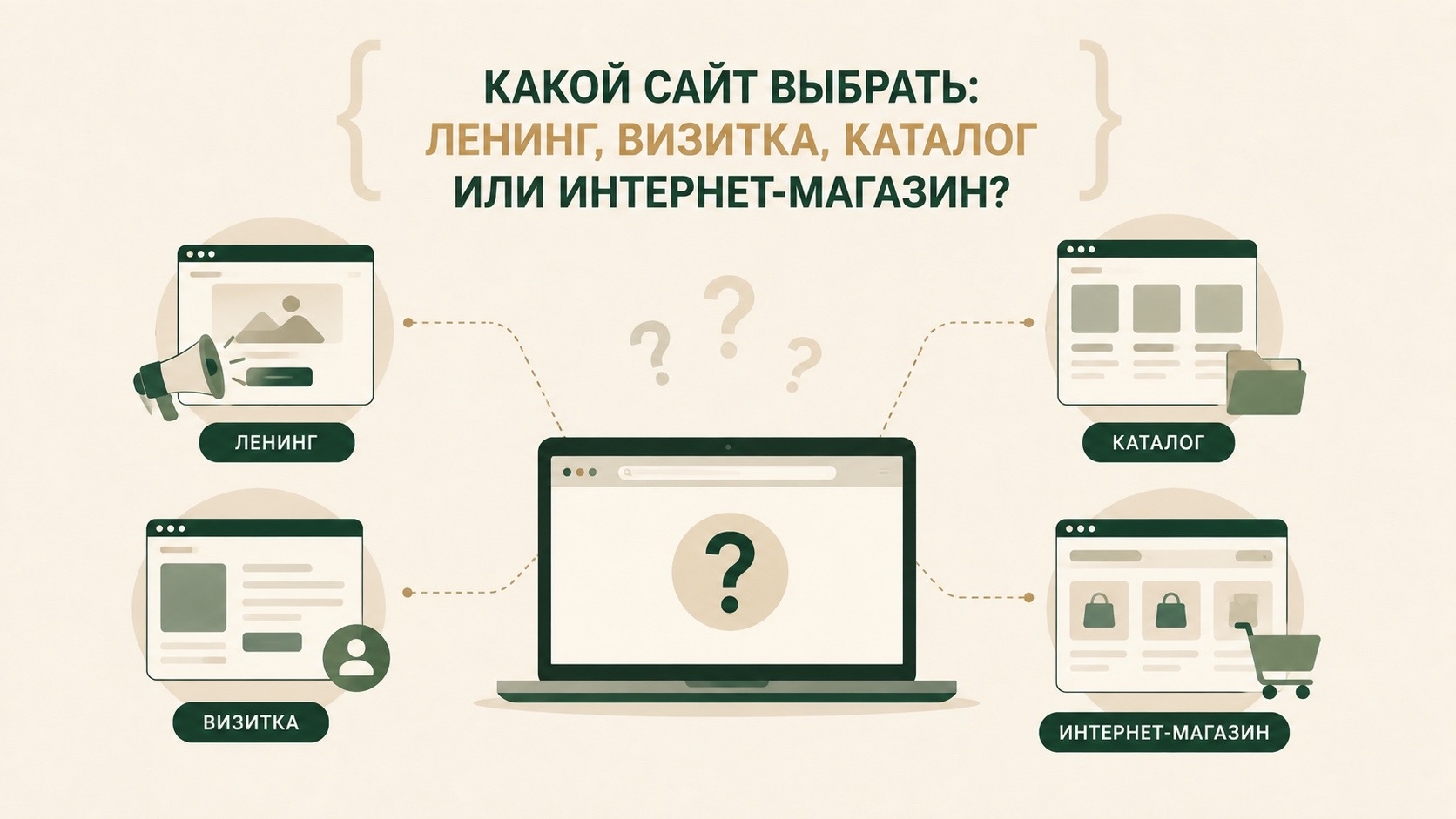 Какой сайт выбрать: лендинг, визитка, каталог или интернет-магазин?