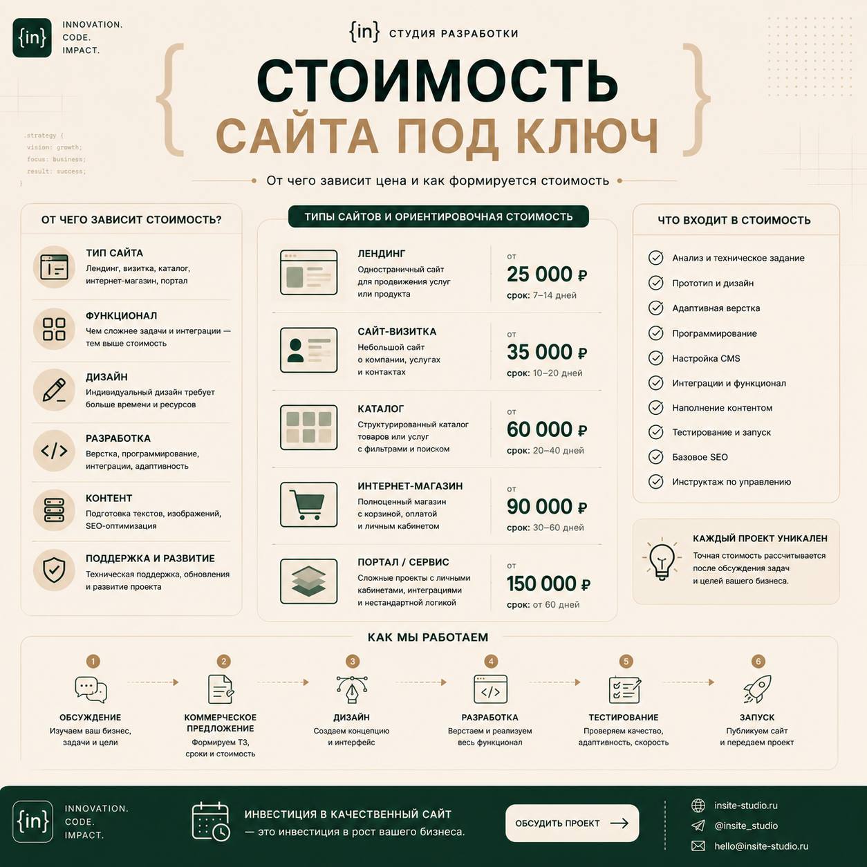 Стоимость сайта под ключ