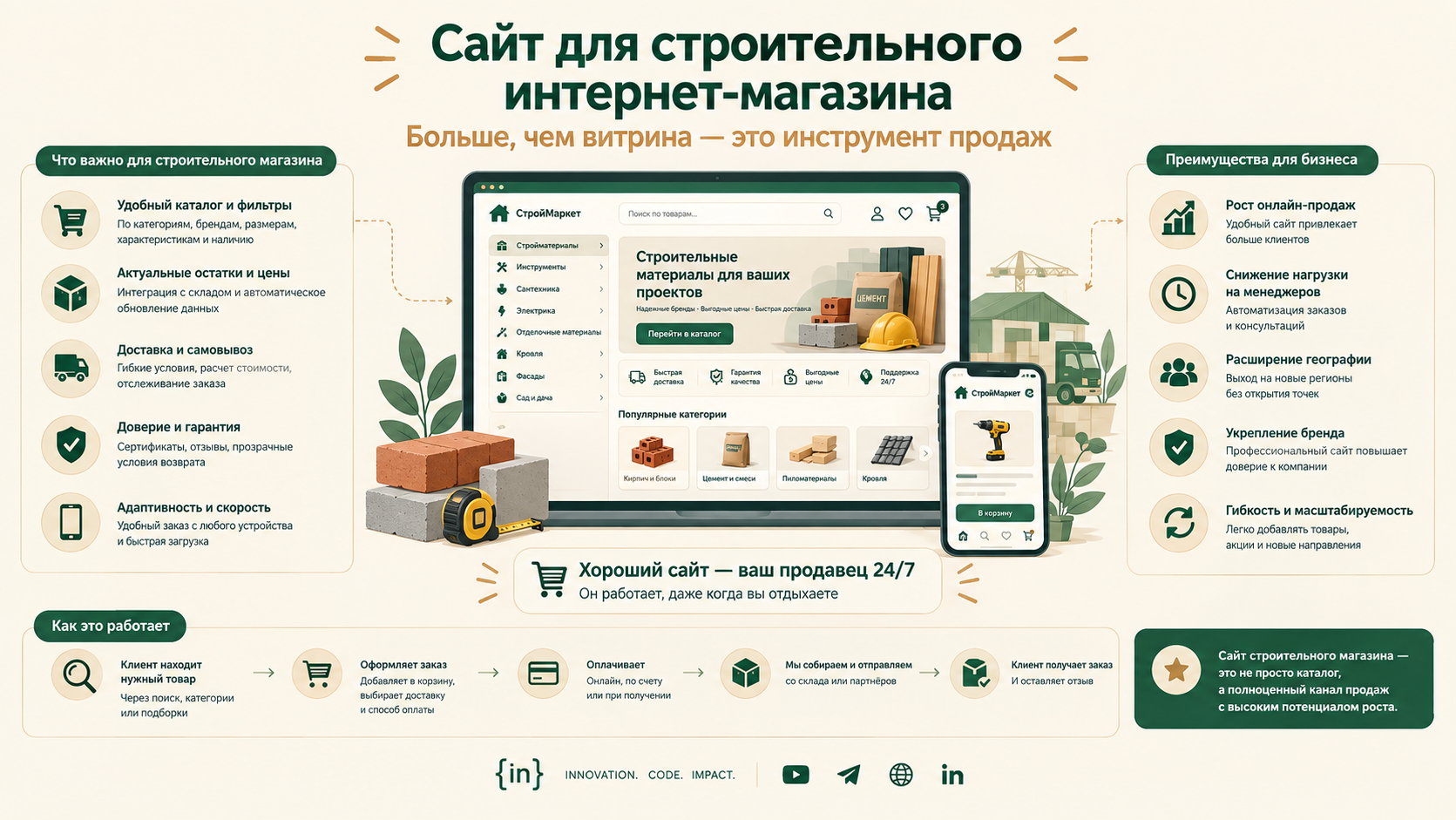 Сайт для строительного интернет-магазина