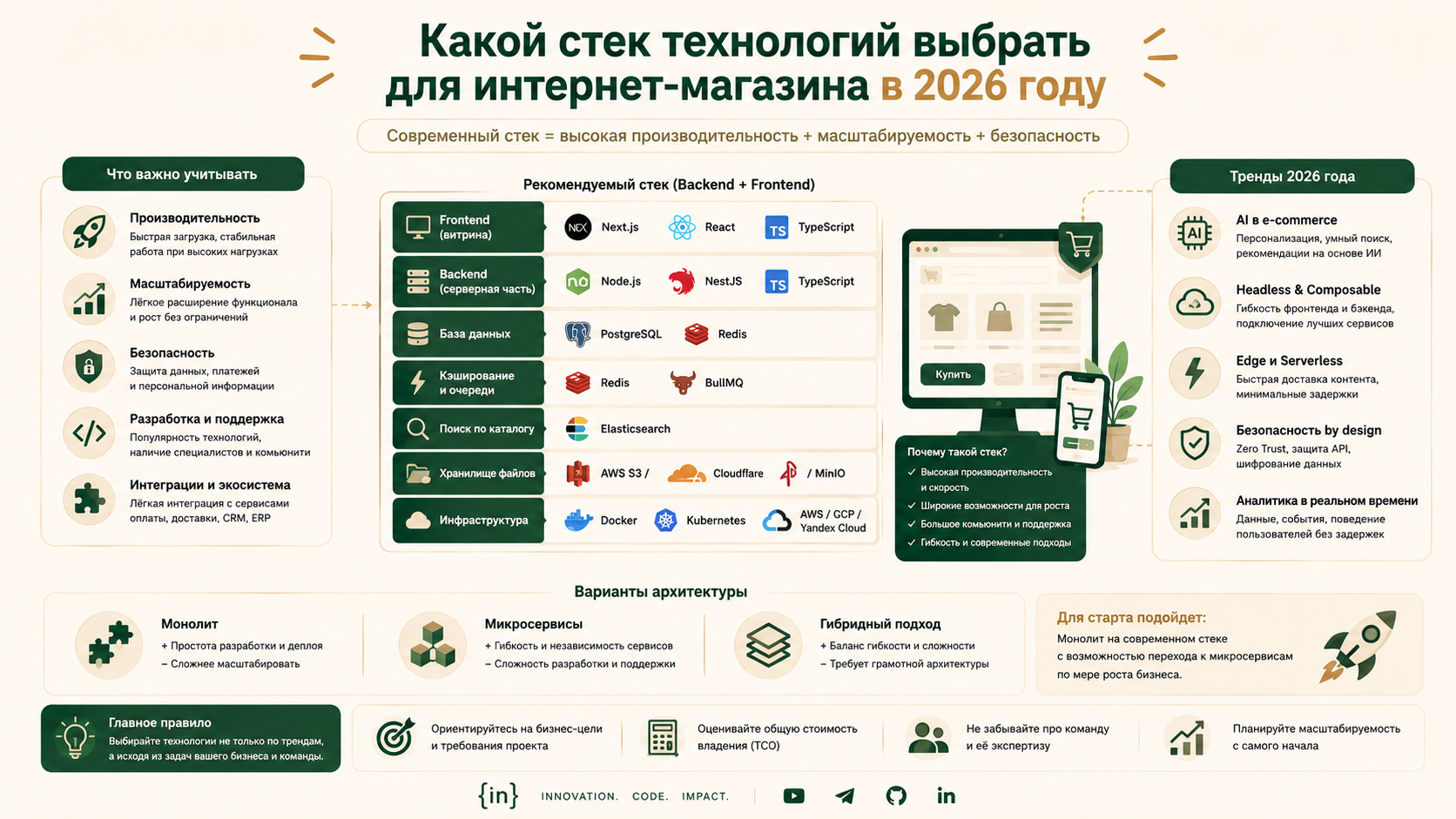 Стек технологий для интернет-магазина в 2026: что выбрать и на что обратить внимание