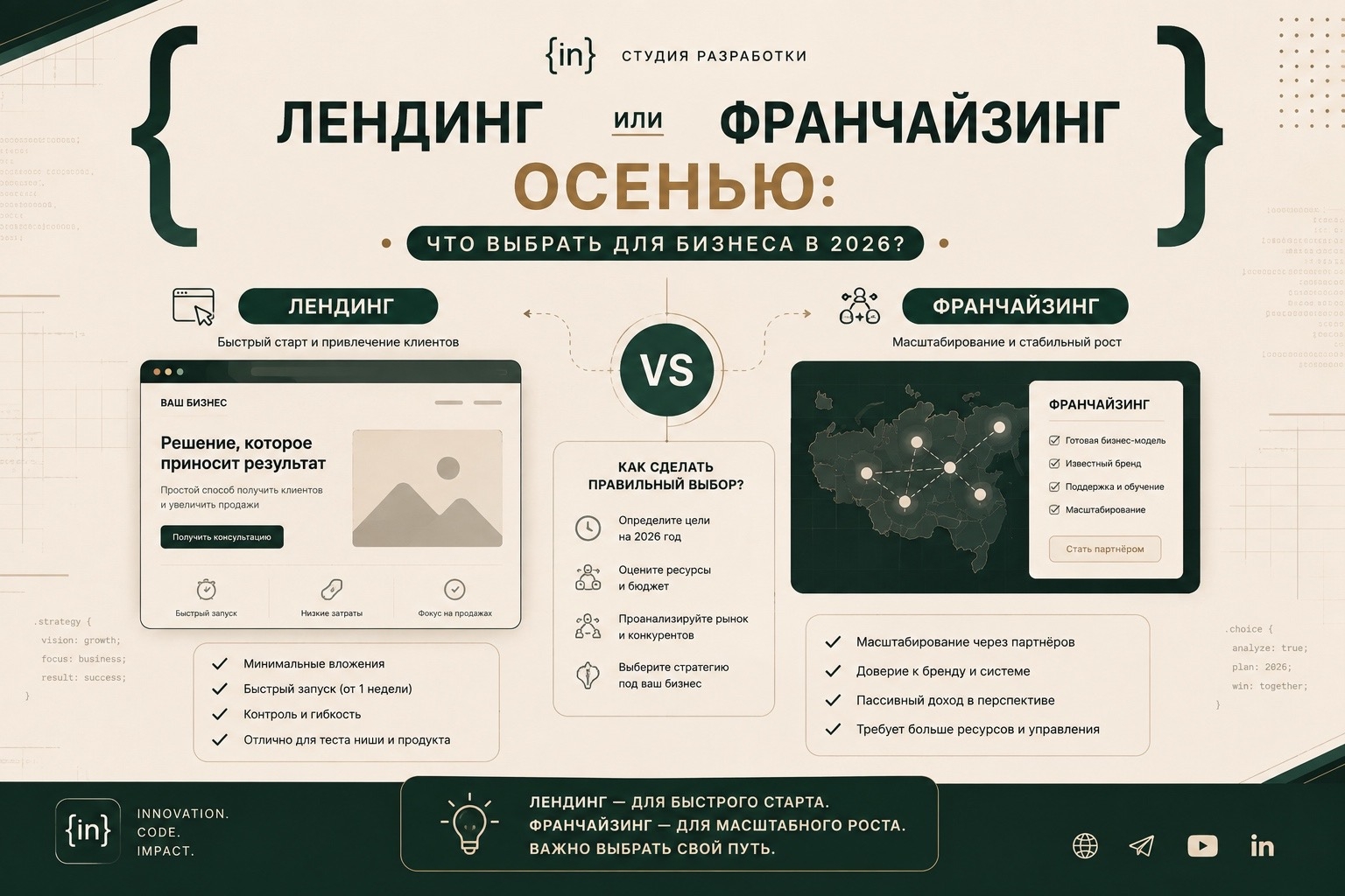 Лендинг или франчайзинг весной: что выбрать для бизнеса в 2026