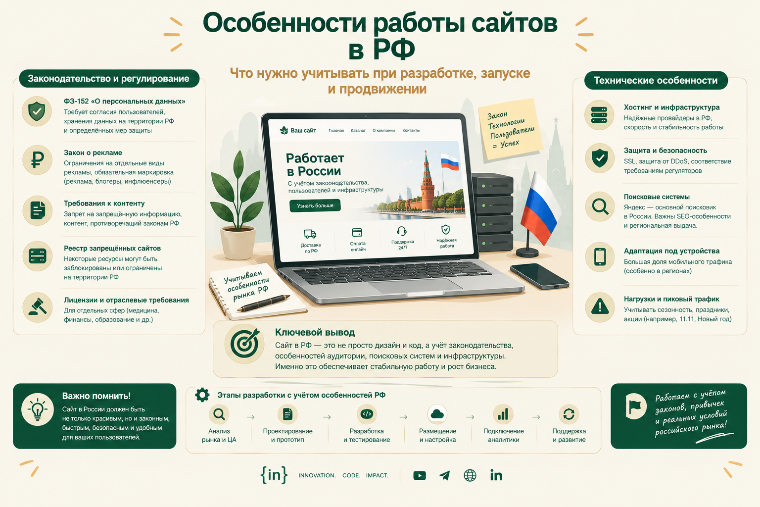 Особенности работы сайтов в РФ